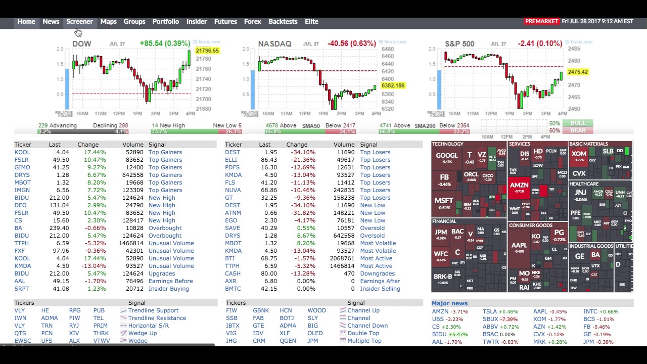 free stock charting software with premarket